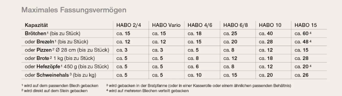 Häussler Holz-Steinbackofen Habo 6/8