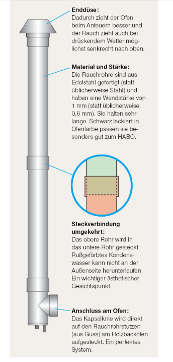 HABO Rauchrohr 1m Ø13cm schwarz